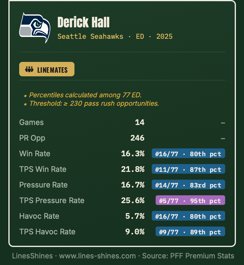 Derick Hall Personal