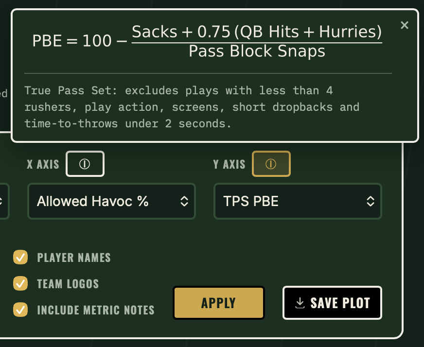 Metrics Note