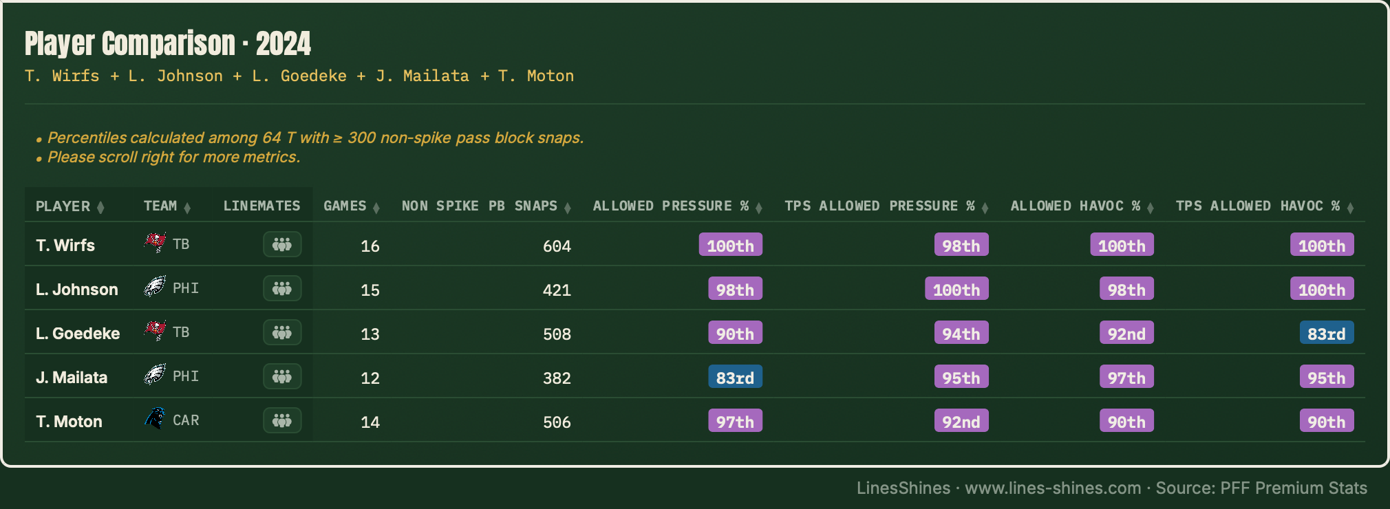 Player Comparison